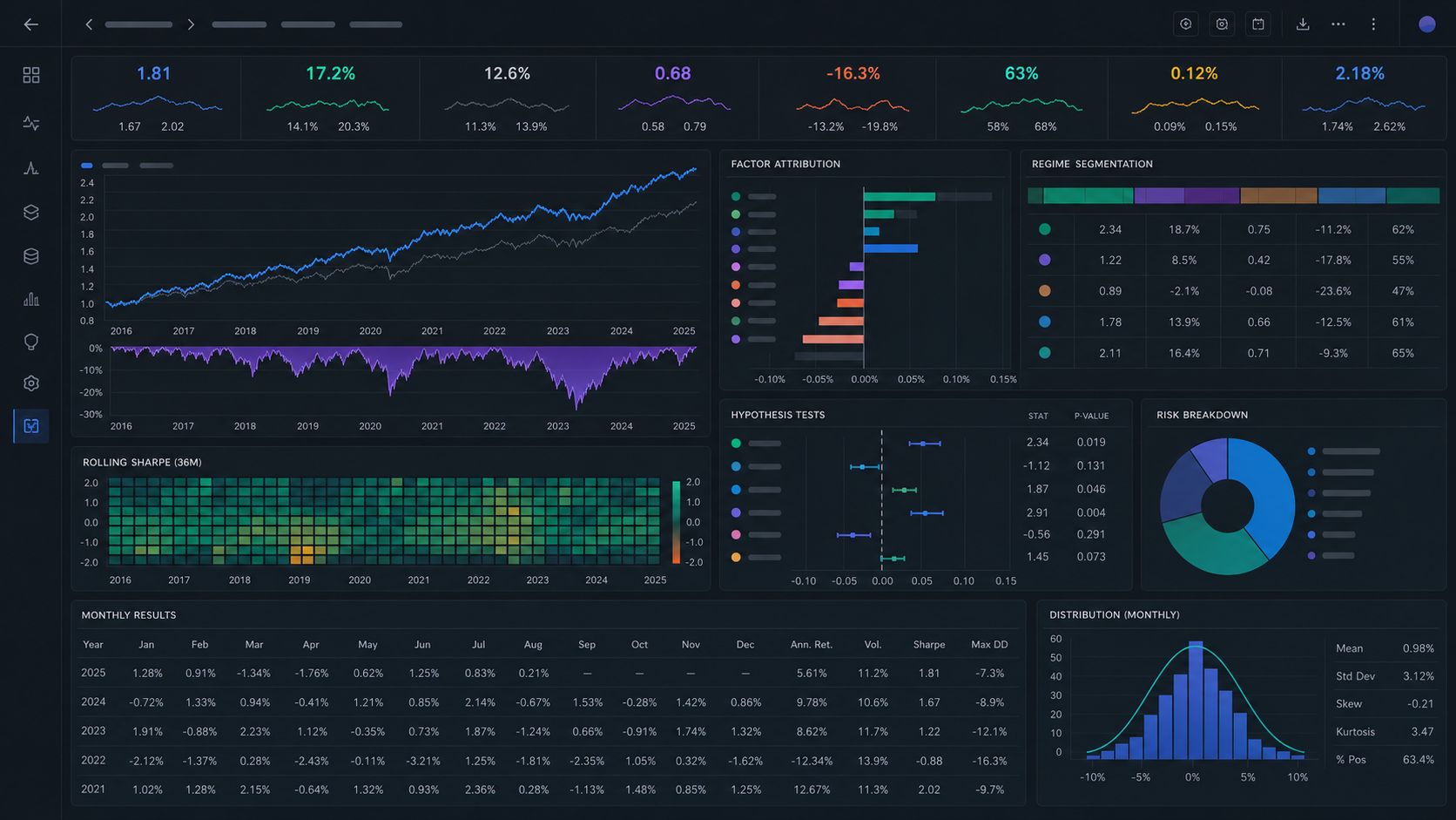 VertiMax backtest report interface