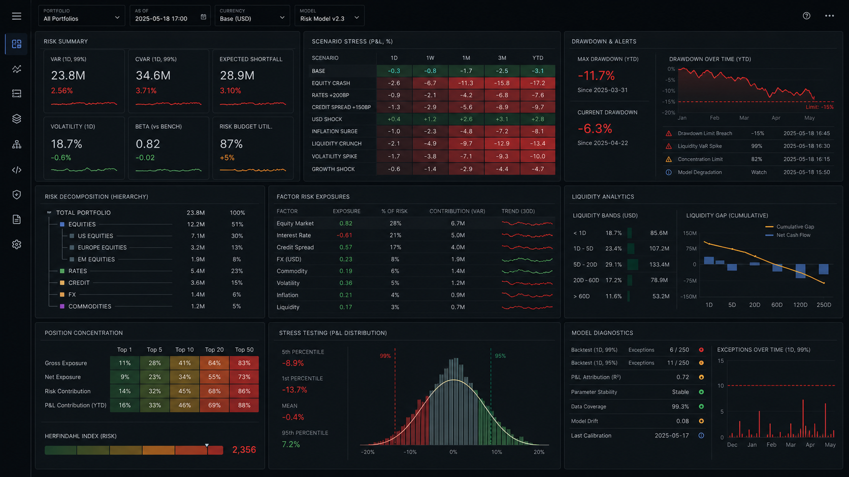 VertiMax risk analytics panel